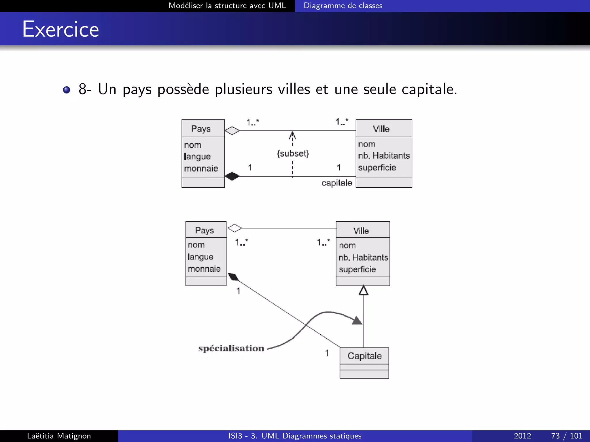 Modéliser la structure avec UML Diagramme de classes
Exercice
8- Un pays possède plusieurs villes et une seule capitale.
Laëtitia Matignon ISI3 - 3. UML Diagrammes statiques 2012 73 / 101
 