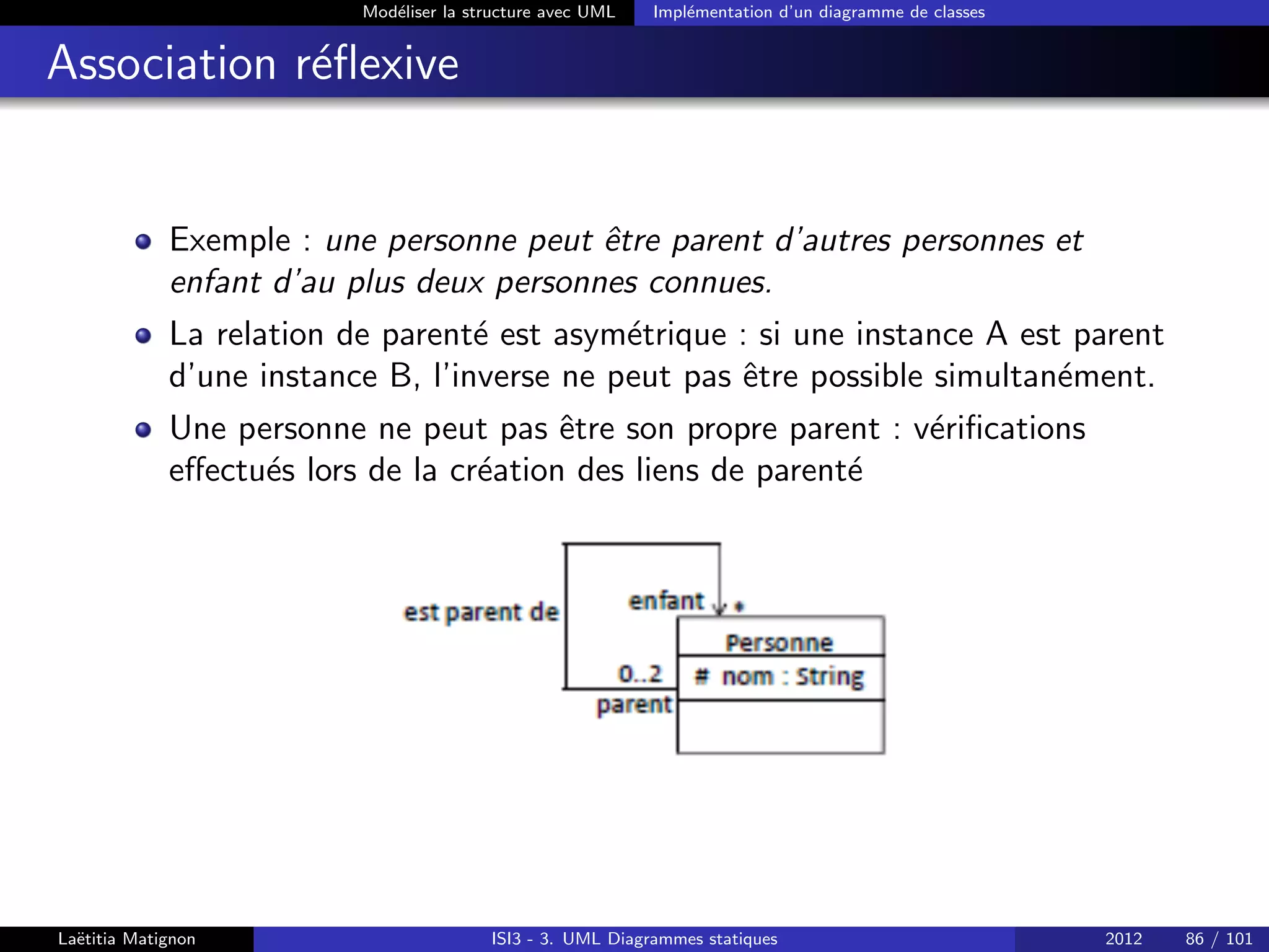 Modéliser la structure avec UML Implémentation d’un diagramme de classes
Association réflexive
Exemple : une personne peut être parent d’autres personnes et
enfant d’au plus deux personnes connues.
La relation de parenté est asymétrique : si une instance A est parent
d’une instance B, l’inverse ne peut pas être possible simultanément.
Une personne ne peut pas être son propre parent : vérifications
effectués lors de la création des liens de parenté
Laëtitia Matignon ISI3 - 3. UML Diagrammes statiques 2012 86 / 101
 