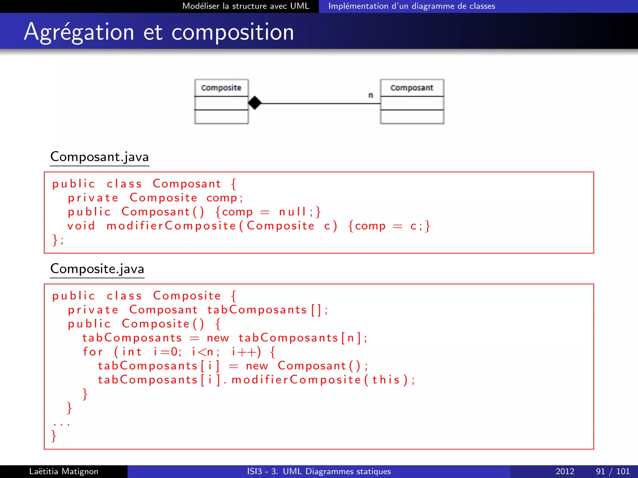 Modéliser la structure avec UML Implémentation d’un diagramme de classes
Agrégation et composition
Composant.java
p u b l i c c l a s s Composant {
p r i v a t e Composite comp ;
p u b l i c Composant () {comp = n u l l ;}
void modifierComposite ( Composite c ) {comp = c ;}
};
Composite.java
p u b l i c c l a s s Composite {
p r i v a t e Composant tabComposants [ ] ;
p u b l i c Composite () {
tabComposants = new tabComposants [ n ] ;
f o r ( i n t i =0; in ; i ++) {
tabComposants [ i ] = new Composant () ;
tabComposants [ i ] . modifierComposite ( t h i s ) ;
}
}
. . .
}
Laëtitia Matignon ISI3 - 3. UML Diagrammes statiques 2012 91 / 101
 