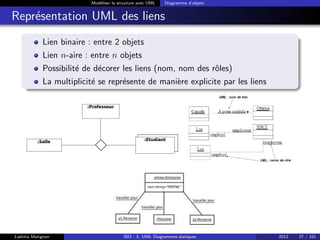 Modéliser la structure avec UML Diagramme d’objets
Représentation UML des liens
Lien binaire : entre 2 objets
Lien n-aire : entre n objets
Possibilité de décorer les liens (nom, nom des rôles)
La multiplicité se représente de manière explicite par les liens
Visual Paradigm for UML Community Edition [not for commercial use]
:Salle
:Professeur
:Etudiant
Laëtitia Matignon ISI3 - 3. UML Diagrammes statiques 2012 27 / 101
 
