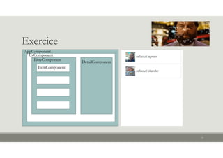 Exercice
39
AppComponent
CvComponent
ListeComponent
DetailComponent
ItemComponent
 