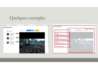 Quelques exemples
6
 