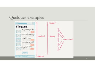 Quelques exemples
8
 