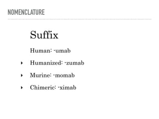 NOMENCLATURE
Suffix 
Human: -umab
‣ Humanized: -zumab
‣ Murine: -momab
‣ Chimeric: -ximab
 