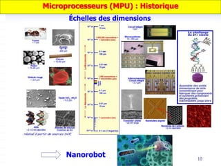 Échelles des dimensions
10
Nanorobot
Microprocesseurs (MPU) : Historique
 