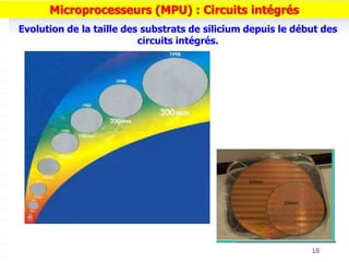 Evolution de la taille des substrats de silicium depuis le début des
circuits intégrés.
18
Microprocesseurs (MPU) : Circuits intégrés
 
