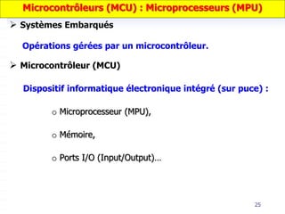 25
 Systèmes Embarqués
Opérations gérées par un microcontrôleur.
 Microcontrôleur (MCU)
Dispositif informatique électronique intégré (sur puce) :
o Microprocesseur (MPU),
o Mémoire,
o Ports I/O (Input/Output)…
Microcontrôleurs (MCU) : Microprocesseurs (MPU)
 