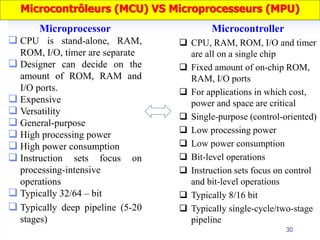 30
Microprocessor
 CPU is stand-alone, RAM,
ROM, I/O, timer are separate
 Designer can decide on the
amount of ROM, RAM and
I/O ports.
 Expensive
 Versatility
 General-purpose
 High processing power
 High power consumption
 Instruction sets focus on
processing-intensive
operations
 Typically 32/64 – bit
 Typically deep pipeline (5-20
stages)
Microcontroller
 CPU, RAM, ROM, I/O and timer
are all on a single chip
 Fixed amount of on-chip ROM,
RAM, I/O ports
 For applications in which cost,
power and space are critical
 Single-purpose (control-oriented)
 Low processing power
 Low power consumption
 Bit-level operations
 Instruction sets focus on control
and bit-level operations
 Typically 8/16 bit
 Typically single-cycle/two-stage
pipeline
Microcontrôleurs (MCU) VS Microprocesseurs (MPU)
 