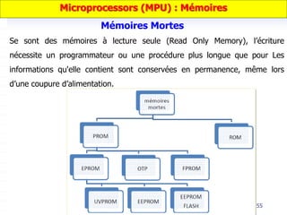 55
Mémoires Mortes
Se sont des mémoires à lecture seule (Read Only Memory), l’écriture
nécessite un programmateur ou une procédure plus longue que pour Les
informations qu'elle contient sont conservées en permanence, même lors
d’une coupure d’alimentation.
Microprocessors (MPU) : Mémoires
 