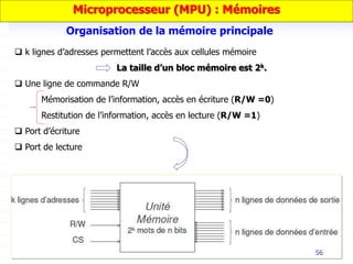 56
 k lignes d’adresses permettent l’accès aux cellules mémoire
La taille d’un bloc mémoire est 2k.
 Une ligne de commande R/W
Mémorisation de l’information, accès en écriture (R/W =0)
Restitution de l’information, accès en lecture (R/W =1)
 Port d’écriture
 Port de lecture
Organisation de la mémoire principale
Microprocesseur (MPU) : Mémoires
 
