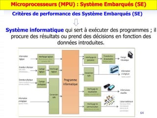 64
Microprocesseurs (MPU) : Système Embarqués (SE)
Système informatique qui sert à exécuter des programmes ; il
procure des résultats ou prend des décisions en fonction des
données introduites.
Critères de performance des Système Embarqués (SE)
 