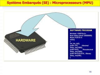 66
Système Embarqués (SE) : Microprocesseurs (MPU)
 