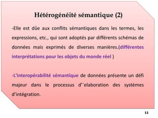 Hétérogénéité sémantique (2)
-Elle est dûe aux conflits sémantiques dans les termes, les
expressions, etc., qui sont adoptés par différents schémas de
données mais exprimés de diverses manières.(différentes
interprétations pour les objets du monde réel )
-L'interopérabilité sémantique de données présente un défi
majeur dans le processus d’´elaboration des systèmes
d’intégration.
11
 