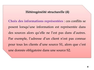 Hétérogénéité structurelle (4)
Choix des informations représentées : ces conflits se
posent lorsqu’une information est représentée dans
des sources alors qu’elle ne l’est pas dans d’autres.
Par exemple, l’adresse d’un client n’est pas connue
pour tous les clients d’une source S1, alors que c’est
une donnée obligatoire dans une source S2.
9
 