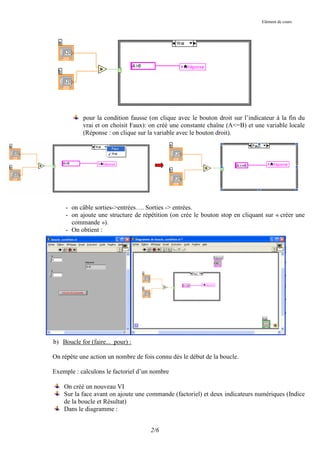 Elément de cours




           pour la condition fausse (on clique avec le bouton droit sur l’indicateur à la fin du
           vrai et on choisit Faux): on créé une constante chaîne (A<=B) et une variable locale
           (Réponse : on clique sur la variable avec le bouton droit).




     - on câble sorties->entrées…. Sorties -> entrées.
     - on ajoute une structure de répétition (on crée le bouton stop en cliquant sur « créer une
       commande »).
     - On obtient :




b) Boucle for (faire... pour) :

On répète une action un nombre de fois connu dès le début de la boucle.

Exemple : calculons le factoriel d’un nombre

    On créé un nouveau VI
    Sur la face avant on ajoute une commande (factoriel) et deux indicateurs numériques (Indice
    de la boucle et Résultat)
    Dans le diagramme :


                                     2/6
 