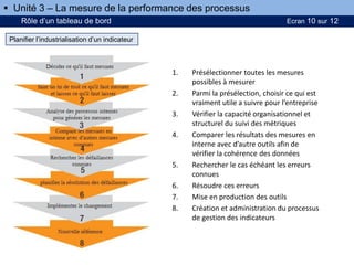Rôle d’un tableau de bord Ecran 10 sur 12
Planifier l’industrialisation d’un indicateur
 Unité 3 – La mesure de la performance des processus
1. Présélectionner toutes les mesures
possibles à mesurer
2. Parmi la présélection, choisir ce qui est
vraiment utile a suivre pour l’entreprise
3. Vérifier la capacité organisationnel et
structurel du suivi des métriques
4. Comparer les résultats des mesures en
interne avec d’autre outils afin de
vérifier la cohérence des données
5. Rechercher le cas échéant les erreurs
connues
6. Résoudre ces erreurs
7. Mise en production des outils
8. Création et administration du processus
de gestion des indicateurs
 
