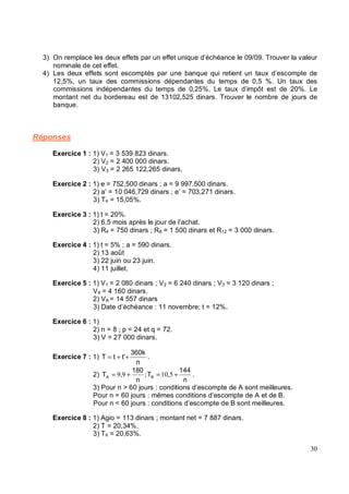 3) On remplace les deux effets par un effet unique d’échéance le 09/09. Trouver la valeur
nominale de cet effet.
4) Les deux effets sont escomptés par une banque qui retient un taux d’escompte de
12,5%, un taux des commissions dépendantes du temps de 0,5 %. Un taux des
commissions indépendantes du temps de 0,25%. Le taux d’impôt est de 20%. Le
montant net du bordereau est de 13102,525 dinars. Trouver le nombre de jours de
banque.
Réponses
Exercice 1 : 1) V1 = 3 539 823 dinars.
2) V2 = 2 400 000 dinars.
3) V3 = 2 265 122,265 dinars.
Exercice 2 : 1) e = 752,500 dinars ; a = 9 997,500 dinars.
2) a’ = 10 046,729 dinars ; e’ = 703,271 dinars.
3) TR = 15,05%.
Exercice 3 : 1) t = 20%.
2) 6,5 mois après le jour de l’achat.
3) R4 = 750 dinars ; R8 = 1 500 dinars et R12 = 3 000 dinars.
Exercice 4 : 1) t = 5% ; a = 590 dinars.
2) 13 août
3) 22 juin ou 23 juin.
4) 11 juillet.
Exercice 5 : 1) V1 = 2 080 dinars ; V2 = 6 240 dinars ; V3 = 3 120 dinars ;
V4 = 4 160 dinars.
2) VA = 14 557 dinars
3) Date d’échéance : 11 novembre; t = 12%.
Exercice 6 : 1)
2) n = 8 ; p = 24 et q = 72.
3) V = 27 000 dinars.
Exercice 7 : 1)
n
360k
t'
t
T +
+
= .
2)
n
144
T
n
180
T B
A +
=
+
= .
3) Pour n > 60 jours : conditions d’escompte de A sont meilleures.
Pour n = 60 jours : mêmes conditions d’escompte de A et de B.
Pour n < 60 jours : conditions d’escompte de B sont meilleures.
Exercice 8 : 1) Agio = 113 dinars ; montant net = 7 887 dinars.
2) T = 20,34%.
3) TR = 20,63%.
 
