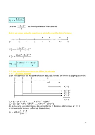 Le terme est fourni par la table financière N°4
" . & 4& # &% # ,' * ' ' &4& & & 6
a a a a
-p -2 -1 0 1 2 n-1 n
" " $ & # $ % $ & $ 7# '
" " & 4& # &%+# $
Si on considère que les flux sont versés en début de période, on obtient le graphique suivant:
a a a a
0 1 2 n-1 n
a(1+i)
a(1+i)n-2
a(1+i)n-1
a(1+i)n
Vn = Σ
Vn = a(1+i) + a(1+i)2
+ ………..+ a(1+i)n-1
+ a(1+i)n
Vn = a(1+i) [ 1 + (1+i) + (1+i)2
+ …..+ (1+i)n-2
+ (1+i)n-1
]
On a donc une suite géométrique de premier terme 1, de raison géométrique q = (1+i)
et comprenant n termes. La formule devient donc:
( ) ( )
+
+
=
i
i
1
-
1
-
i
i
1
-
1
a
V
p
-
p
-
n
-
p
0
( )
i
i
1
-
1
a
V
n
-
0
+
=
( )
i
i
1
-
1
n
-
+
( ) ( ) p
-
n
-
p
0 i
1
i
i
1
-
1
a
V +
+
=
( ) ( )
i
i
1
-
i
1
a
V
p
-
n
-
p
-
p
0
+
+
=
( ) ( )
( ) 1
-
i
1
1
-
i
1
i
1
a
V
n
n
+
+
+
=
 