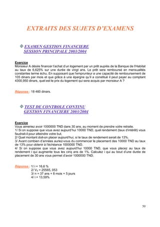Exercice
Monsieur A désire financer l’achat d’un logement par un prêt auprès de la Banque de l’Habitat
au taux de 6,625% sur une durée de vingt ans. Le prêt sera remboursé en mensualités
constantes terme échu. En supposant que l’emprunteur a une capacité de remboursement de
105 dinars par mois et que grâce à une épargne qu’il a constitué il peut payer au comptant
4300,950 dinars, quel est le prix du logement qui sera acquis par monsieur A ?
Réponse : 18 460 dinars.
Exercice
Vous aimeriez avoir 1000000 TND dans 30 ans, au moment de prendre votre retraite.
1/ Si on suppose que vous avez aujourd’hui 10000 TND, quel rendement (taux d’intérêt) vous
faudrait-il pour atteindre votre but.
2/ Quel montant doit-on placer aujourd’hui, si le taux de rendement serait de 13%.
3/ Avant combien d’années auriez-vous du commencer le placement des 10000 TND au taux
de 13% pour obtenir à l’échéance 1000000 TND.
4/ Si on suppose que vous avez aujourd’hui 10000 TND, que vous placez au taux de
rendement i qui augmente tous les cinq ans de 1%. Calculez i qui au bout d’une durée de
placement de 30 ans vous permet d’avoir 1000000 TND.
Réponse : 1/ i = 16,6 %
2/ V0 = 25565, 053
3/ n = 37 ans + 8 mois + 5 jours
4/ i = 13,59%
 