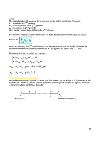 Avec:
C0 : capital restant dû au début de la première année soit le montant de l’emprunt.
Ip : intérêt de la pème
période.
mp : amortissement de la pème
période.
ap : annuité de la pème
période.
Cp-1: capital restant dû au début de la pème
période.
Les amortissements servent à rembourser la dette donc leur somme est égale au capital
emprunté:
Après le paiement du nème
amortissement mn, le capital restant dû est égal à zéro donc la
dette non remboursée avant le paiement de mn est égale à mn c’est à dire Cn-1 = mn
Relation entre deux annuités successives :
( )
i
1
p
m
-
1
p
m
p
a
-
1
p
a +
+
=
+
" *7 # $ *
Le remboursement du capital d’un emprunt s’effectue en une seule fois, à la fin du contrat. Le
montant de l’intérêt (I) versé à chaque échéance, prévue par le contrat, est égal au montant
emprunté multiplié par le taux d’intérêt.
0 1 2 n-1 n
I I I I
Emprunt C0 Remboursement C0
=
=
n
1
p
0
C
p
m
×
+
+
=
+
+
+
=
×
−
+
=
+
=
i
p
C
1
p
m
1
p
I
1
p
m
a
i
1
p
C
p
m
p
I
p
m
a
i
x
1
-
p
C
-
i
x
P
C
p
m
-
1
p
m
p
a
-
1
p
a +
+
=
+
 