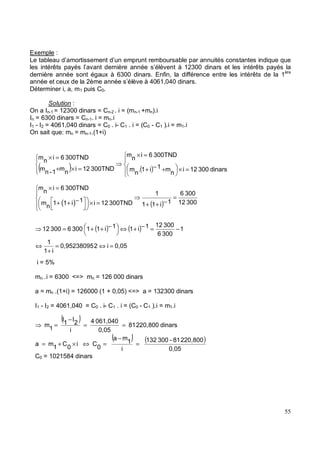 Exemple :
Le tableau d’amortissement d’un emprunt remboursable par annuités constantes indique que
les intérêts payés l’avant dernière année s’élèvent à 12300 dinars et les intérêts payés la
dernière année sont égaux à 6300 dinars. Enfin, la différence entre les intérêts de la 1ère
année et ceux de la 2ème année s’élève à 4061,040 dinars.
Déterminer i, a, m1 puis C0.
Solution :
On a In-1 = 12300 dinars = Cn-2 . i = (mn-1 +mn).i
In = 6300 dinars = Cn-1. i = mn.i
I1 - I2 = 4061,040 dinars = C0 . i- C1 . i = (C0 - C1 ).i = m1.i
On sait que: mn = mn-1.(1+i)
i = 5%
mn .i = 6300 <=> mn = 126 000 dinars
a = mn .(1+i) = 126000 (1 + 0,05) <=> a = 132300 dinars
I1 - I2 = 4061,040 = C0 . i- C1 . i = (C0 - C1 ).i = m1.i
C0 = 1021584 dinars
( ) ( ) =
×
+
−
+
=
×
=
×
+
=
×
dinars
300
12
i
n
m
1
i
1
.
n
m
300TND
6
i
n
m
300TND
12
i
n
m
1
-
n
m
300TND
6
i
n
m
( ) ( ) 300
12
300
6
1
i
1
1
1
300TND
12
i
1
i
1
1
n
m
300TND
6
i
n
m
=
−
+
+
=
×
−
+
+
=
×
( ) ( )
0,05
i
2
0,95238095
i
1
1
1
300
6
300
12
1
i
1
1
i
1
1
300
6
300
12
=
⇔
=
+
⇔
−
=
−
+
⇔
−
+
+
=
( ) dinars
220,800
81
0,05
061,040
4
i
2
I
1
I
1
m =
=
−
=
( ) ( )
0,05
220,800
81
-
300
132
i
1
m
a
0
C
i
0
C
1
m
a =
−
=
⇔
×
+
=
 