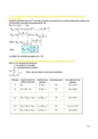 " . ,' $$ & &* &* &' 9$ 4 $ * &
'9*
& #
Après le paiement de la pème
annuité, la partie de l’emprunt qui a été remboursée s’élève à la
somme des p premiers amortissements: Rp
Rp = m1 + m2 + …. +mp
Donc
La dette non amortie est égale à C0 - Rp
" " *7 # $ * # *' # '& &* $$ * $ % $ & $
Soit: C0: le montant de l’emprunt
n : le nombre d ’annuités
m : amortissement constant
Donc, les annuités ne sont pas constantes
Période Capital restant dû
début de période
Intérêt de la
période
Amortissement Annuité de fin de
période
1 C0 I1 =C0 . i m a1 = I1+m
2 C1 = C0 – m1 I2 =C1 . i m a2 = I2+m
p Cp-1 = Cp-2 – mp-1 Ip =Cp-1 . i m ap = Ip+m
n-1 Cn-2 = Cn-3 – mn-2 In- 1 =Cn-2 . i m an-1 = In-1+m
n Cn-1 = Cn-2 – mn-1 In =Cn-1 . i m an = In+m
( ) ( ) ( ) −
+
+
+
+
+
+
+
= 1
p
i
1
........
2
i
1
i
1
1
1
m
p
R
( )
( ) 1
n
i
1
i
0
C
1
m
Or,
.
i
1
p
i
1
1
m
p
R
−
+
=
−
+
=
( )
( ) −
+
−
+
=
i
1
p
i
1
1
n
i
1
i
0
C
p
R
Alors,
( )
( ) 1
n
i
1
1
p
i
1
0
C
p
R
−
+
−
+
=
×
=
=
− i
C
I
n
C
m
1
p
p
0
 
