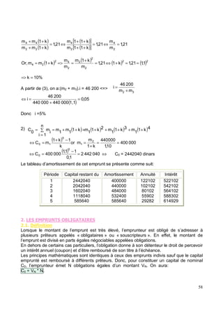 A partir de (3), on a:(m2 + m3).i = 46 200 <=>
Donc i =5%
2)
C0 = 2442040 dinars
Le tableau d’amortissement de cet emprunt se présente comme suit:
" :
"
Lorsque le montant de l’emprunt est très élevé, l’emprunteur est obligé de s’adresser à
plusieurs prêteurs appelés « obligataires » ou « souscripteurs ». En effet, le montant de
l’emprunt est divisé en parts égales négociables appelées obligations.
En dehors de certains cas particuliers, l’obligation donne à son détenteur le droit de percevoir
un intérêt annuel (coupon) et d’être remboursé de son titre à l’échéance.
Les principes mathématiques sont identiques à ceux des emprunts indivis sauf que le capital
emprunté est remboursé à différents prêteurs. Donc, pour constituer un capital de nominal
C0, l’emprunteur émet N obligations égales d’un montant VN. On aura:
C0 = VN * N.
Période Capital restant du Amortissement Annuité Intérêt
1
2
3
4
5
2442040
2042040
1602040
1118040
585640
400000
440000
484000
532400
585640
122102
102102
80102
55902
29282
522102
542102
564102
588302
614929
( )
( )
( )
[ ]
( )
[ ]
21
,
1
m
m
21
,
1
k
1
1
m
k
1
1
m
21
,
1
k
1
m
m
k
1
m
m
2
4
2
4
2
2
4
4
=
⇔
=
+
+
+
+
⇔
=
+
+
+
+
( ) ( ) ( ) ( )2
2
2
2
2
2
4
2
2
4 1
,
1
21
,
1
k
1
21
,
1
m
k
1
m
m
m
k
1
m
m
,
Or =
=
+
⇔
=
+
=
=>
+
=
10%
k =
=>
3
2 m
m
200
46
i
+
=
( )
05
,
0
1,1
000
440
000
440
200
46
i =
+
=
⇔
( ) ( ) ( ) ( )4
k
1
1
m
3
k
1
1
m
2
k
1
1
m
n
1
i
k
1
1
m
1
m
i
m
0
C +
+
+
+
+
=
+
+
+
=
=
( ) 000
400
10
,
1
000
440
k
1
m
m
or
k
1
k
1
m
C 2
1
5
1
0 =
=
+
=
−
+
=
⇔
( ) ⇔
=
−
=
⇔ 040
442
2
1
,
0
1
1
,
1
000
400
C
5
0
 