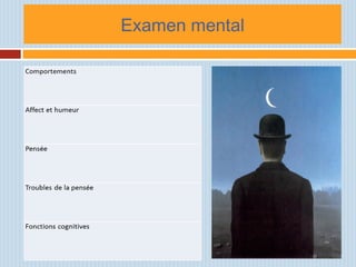 Examen mental
 