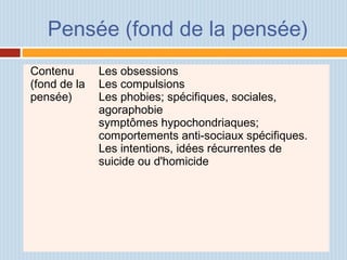 Pensée (fond de la pensée)
Contenu
(fond de la
pensée)
Les obsessions
Les compulsions
Les phobies; spécifiques, sociales,
agoraphobie
symptômes hypochondriaques;
comportements anti-sociaux spécifiques.
Les intentions, idées récurrentes de
suicide ou d'homicide
 
 
   
   
 
 
 