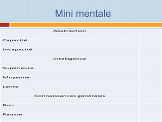 Mini mentale
 
