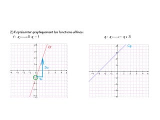 Cours 3.7. affine+linéaire