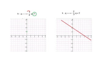Cours 3.7. affine+linéaire