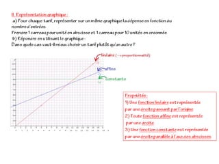 Cours 3.7. affine+linéaire