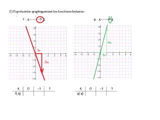 Cours 3.7. affine+linéaire