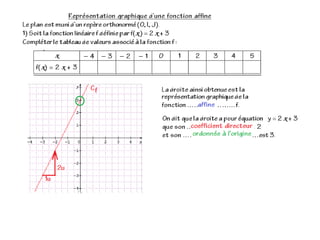 Cours 3.7. affine+linéaire