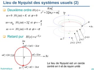 Cours3 Réponse fréquentielle des systèmes dynamiques continus LTI | PDF