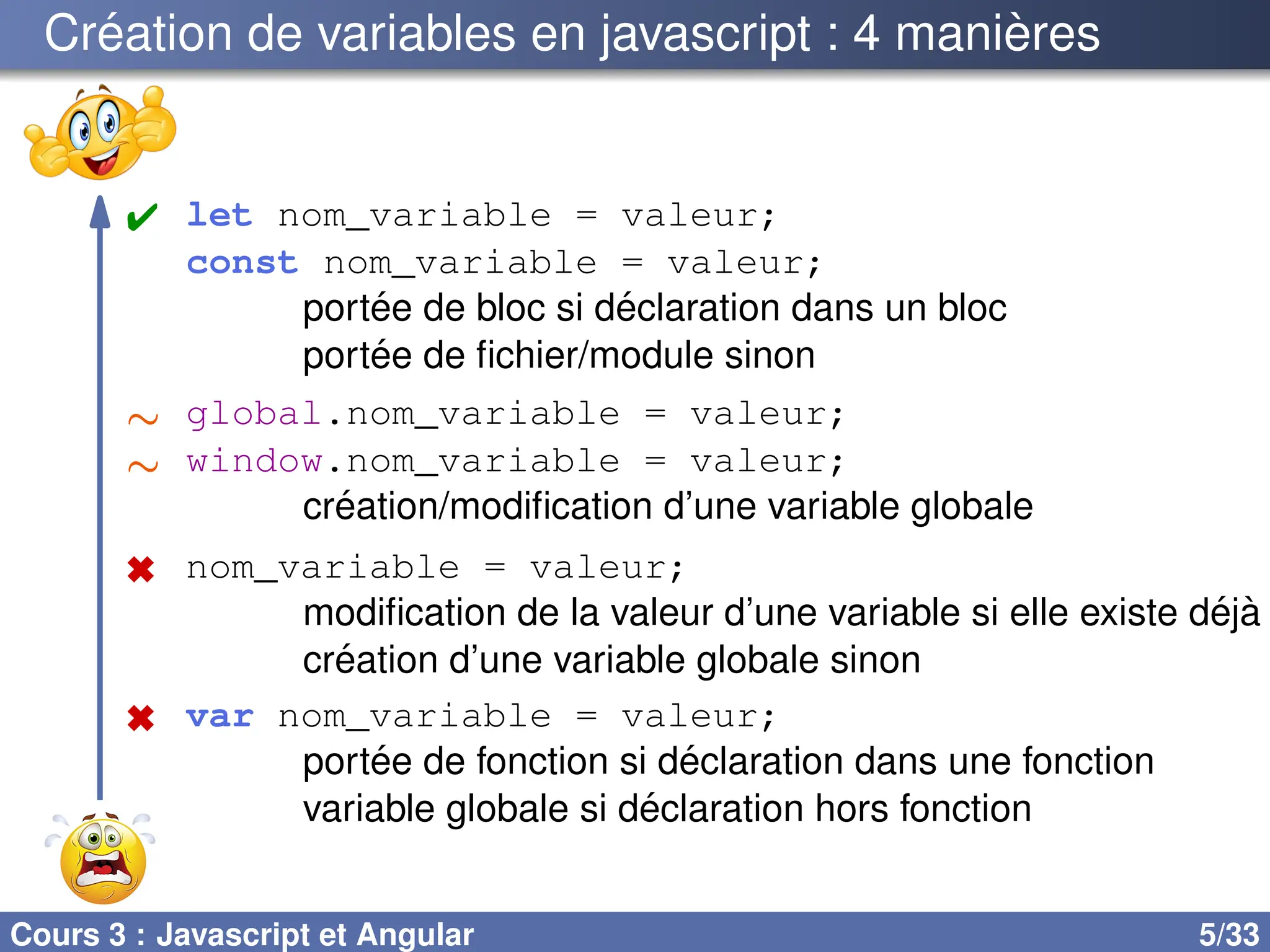 Création de variables en javascript : 4 manières
✖ var nom_variable = valeur;
portée de fonction si déclaration dans une fonction
variable globale si déclaration hors fonction
✖ nom_variable = valeur;
modification de la valeur d’une variable si elle existe déjà
création d’une variable globale sinon
∼ global.nom_variable = valeur;
∼ window.nom_variable = valeur;
création/modification d’une variable globale
✔ let nom_variable = valeur;
const nom_variable = valeur;
portée de bloc si déclaration dans un bloc
portée de fichier/module sinon
Cours 3 : Javascript et Angular 5/33
 