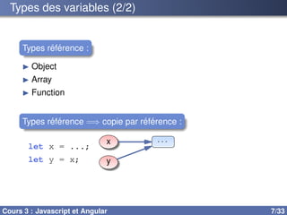 Types des variables (2/2)
Types référence :
▶ Object
▶ Array
▶ Function
Types référence =⇒ copie par référence :
x · · ·
y
let x = ...;
let y = x;
Cours 3 : Javascript et Angular 7/33
 