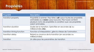 Technologies et Développement Web

Propriétés

107

Description

transition-property

Propriétés à animer. Peut être « all » pour toutes les propriétés
animables ou « none » pour aucune. Peut aussi contenir
plusieurs noms de propriétés à condition que ces propriétés
soient animables.

transition-duration

Durée de la transition. Spécifiée en secondes (s) ou
millisecondes (ms).

transition-timing-function

Fonction d’interpolation, gère la vitesse de l’animation.

transition-delay

Retard ou avance de la transition (en secondes ou
millisecondes)

transition

Un alias pour les paramètres de transition

Section 8 : Transitions et Transformations

Copyright © 2013, Mostefai Mohammed Amine

Courrs 3 - Les Feuilles de Styles (CSS)

Propriété

 