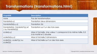Technologies et Développement Web

Transformations (transformations.html)
Description

none

Pas de transformation

translate(x,y)

Translation deux dimensions

translate3d(x,y,z)

Translation 3d

translateX(x), translateY(y) et
/ ou translateZ(z)

Translation sur l’un des trois axes

scale(x,y)

Mise à l’échelle. Une valeur 1 correspond à la même taille, 0.5
à la moitié et 2 double

scale3d(x,y,z)

Mise à l’échelle 3 dimensions

scaleX(x), scaleY(y) ou
scaleZ(z)

Mise à l’échelle sur l’un des trois axes

Section 8 : Transitions et Transformations

Copyright © 2013, Mostefai Mohammed Amine

Courrs 3 - Les Feuilles de Styles (CSS)

Propriété

112

 