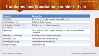 Technologies et Développement Web

Transformations (transformations.html) - Suite
Description

rotate(a)

Où a est un angle, rotation d’un élément

rotate3d(x,y,z,a)

Rotation 3 dimensions

rotateX(x), rotateY(y) ou
rotateZ(z)

Rotation sur l’un des trois angles

skew(a,b)

Où a et b sont des angles. Inclinaison bidimensionnelle de
l’élément

skewX(x) ou skewY(y)

Inclinaison sur l’un des deux axes

matrix(n1..n6)

Transformation sur matrice 2d

matrix3d(n1..n16)

Transformation matrice 3d

perspective(n)

Perspective 3d

Section 8 : Transitions et Transformations

Copyright © 2013, Mostefai Mohammed Amine

Courrs 3 - Les Feuilles de Styles (CSS)

Propriété

113

 