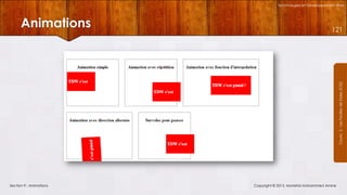 Technologies et Développement Web

121

Courrs 3 - Les Feuilles de Styles (CSS)

Animations

Section 9 : Animations

Copyright © 2013, Mostefai Mohammed Amine

 