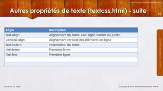 Technologies et Développement Web

Autres propriétés de texte (textcss.html) - suite
Description

text-align

Alignement du texte. Left, right, center ou justify

vertical-align

Alignement vertical des éléments en ligne

text-indent

Indentation du texte

:first-letter

Première lettre

:first-line

Première ligne

Section 4 : Le Texte

Courrs 3 - Les Feuilles de Styles (CSS)

Règle

54

Copyright © 2013, Mostefai Mohammed Amine

 