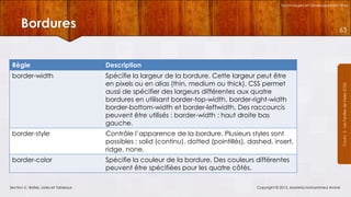 Technologies et Développement Web

Bordures

63

Description

border-width

Spécifie la largeur de la bordure. Cette largeur peut être
en pixels ou en alias (thin, medium ou thick). CSS permet
aussi de spécifier des largeurs différentes aux quatre
bordures en utilisant border-top-width, border-right-width
border-bottom-width et border-leftwidth. Des raccourcis
peuvent être utilisés : border-width : haut droite bas
gauche.

border-style

Contrôle l’apparence de la bordure. Plusieurs styles sont
possibles : solid (continu), dotted (pointillés), dashed, insert,
ridge, none.

border-color

Spécifie la couleur de la bordure. Des couleurs différentes
peuvent être spécifiées pour les quatre côtés.

Section 5 : Boîtes, Listes et Tableaux

Copyright © 2013, Mostefai Mohammed Amine

Courrs 3 - Les Feuilles de Styles (CSS)

Règle

 