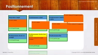 Technologies et Développement Web

86

Courrs 3 - Les Feuilles de Styles (CSS)

Positionnement

Section 6 : Disposition

Copyright © 2013, Mostefai Mohammed Amine

 