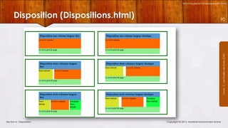 Technologies et Développement Web

90

Courrs 3 - Les Feuilles de Styles (CSS)

Disposition (Dispositions.html)

Section 6 : Disposition

Copyright © 2013, Mostefai Mohammed Amine

 