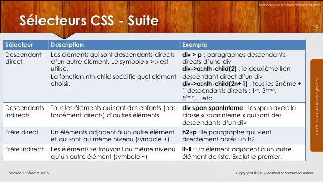 Le Langage CSS