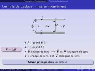 Présentation et Fonctionnement

Principe de fonctionnement

Les rails de Laplace : mise en mouvement
I
M

N

E
P

I

B

I

F

O

F ↑ quand B ↑ ;
F = ILB

F ↑ quand I ↑ ;
→
−
→ −
−
B change de sens =⇒ F et → changent de sens
v
→ changent de sens
−
E change de sens, I et v
Même principe dans un moteur

IUT de Montpellier (Mesures Physiques)

La machine à courant continu

2010–2011

11 / 37

 