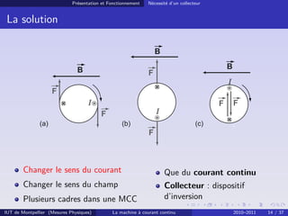 Présentation et Fonctionnement

Nécessité d’un collecteur

La solution
B
B

B

F

I
F
I

F

I

F
(a)

(b)

F

(c)

F

Changer le sens du courant

Que du courant continu

Changer le sens du champ

Collecteur : dispositif
d’inversion

Plusieurs cadres dans une MCC
IUT de Montpellier (Mesures Physiques)

La machine à courant continu

2010–2011

14 / 37

 