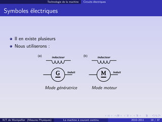 Technologie de la machine

Circuits électriques

Symboles électriques

Il en existe plusieurs
Nous utiliserons :
(a)

(b)

inducteur

G

M

Induit

Mode génératrice

IUT de Montpellier (Mesures Physiques)

inducteur

Induit

Mode moteur

La machine à courant continu

2010–2011

18 / 37

 
